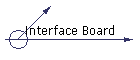 Interface Board