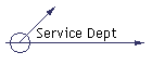 Service Dept