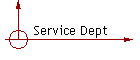 Service Dept